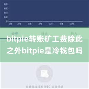 bitpie转账矿工费除此之外bitpie是冷钱包吗